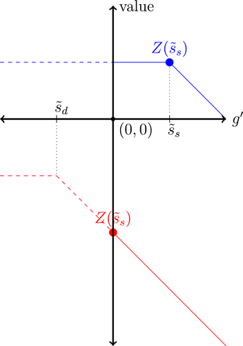 Details are in the caption following the image