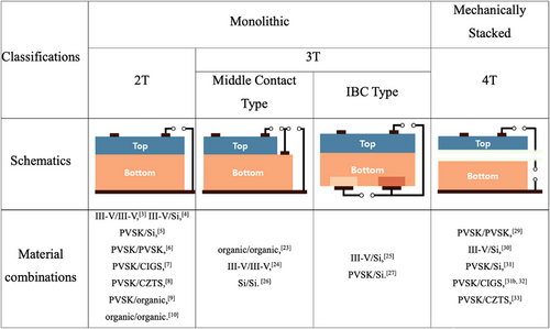 Details are in the caption following the image Details are in the caption following the image