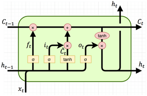 Details are in the caption following the image