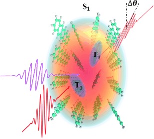 Large Optical Nonlinearity Induced by Singlet Fission in Pentacene Films