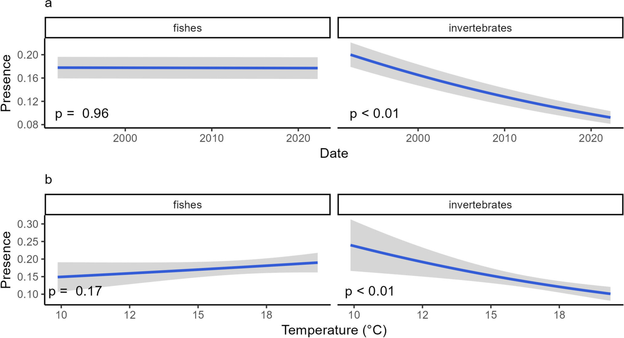 Contrasting Population Trajectories of Temperate Reef Fishes and Invertebrates Following Seasonal and Multi-Decadal Temperature Change