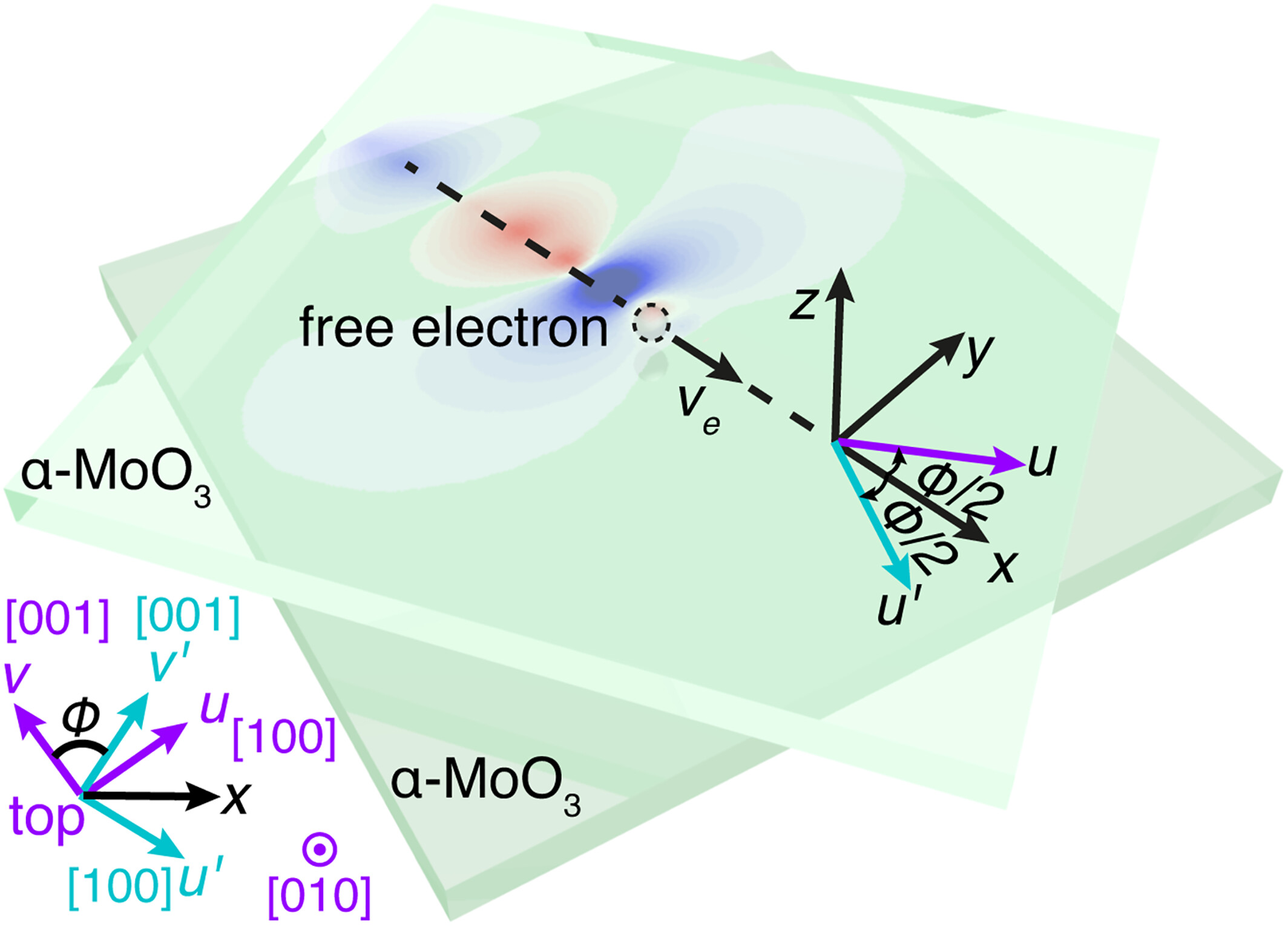 Enhanced Cherenkov radiation in twisted hyperbolic Van der Waals crystals