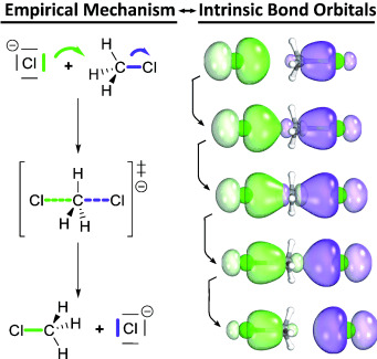 Electron Flow in Reaction Mechanisms—Revealed from First Principles