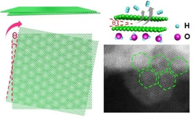 Superlattice in a Ru Superstructure for Enhancing Hydrogen Evolution
