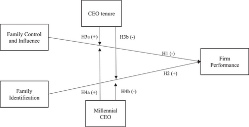 Details are in the caption following the image