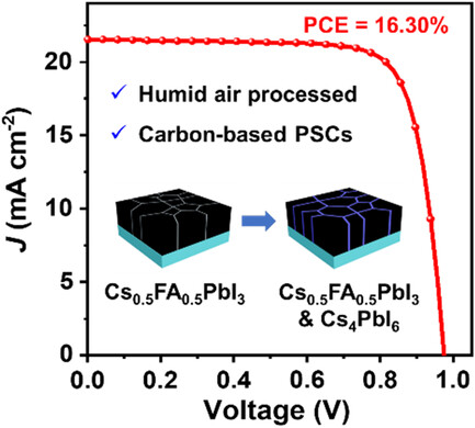 Air-Processed Carbon-Based Cs0.5FA0.5PbI3–Cs4PbI6 Heterostructure Perovskite Solar Cells with Efficiency Over 16%