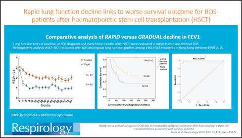 Rapid versus gradual lung function decline in bronchiolitis obliterans syndrome after haematopoietic stem cell transplantation is associated with survival outcome