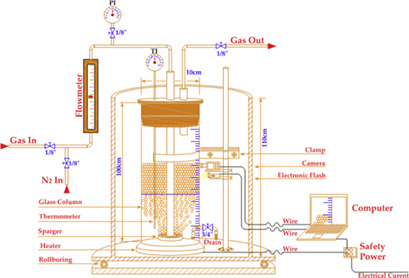 Experimental and Theoretical Analysis of Foaming in Diethanolamine-Sour Gas Contactors