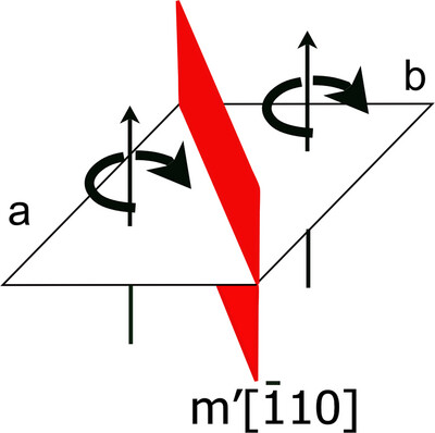 Magnetic crystallography comes of age