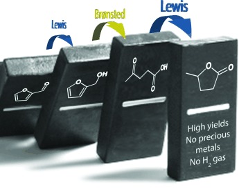 Domino Reaction Catalyzed by Zeolites with Brønsted and Lewis Acid Sites for the Production of γ-Valerolactone from Furfural