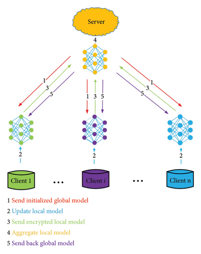Details are in the caption following the image Details are in the caption following the image