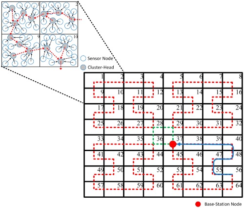 Cross-layer technique for boosting base-station anonymity in wireless sensor networks