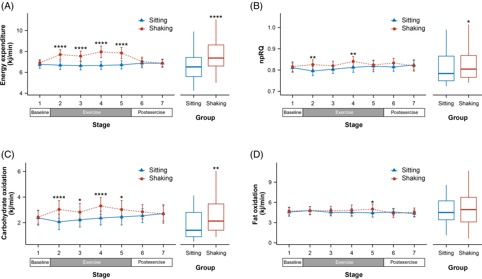 The metabolic effects of habitual leg shaking: A randomized crossover trial