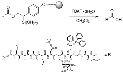 Der (2-Phenyl-2-trimethylsilyl)ethyl(PTMSEL)-Linker – ein neuer, mit Fluorid spaltbarer Anker für die Festphasensynthese von geschützten Peptiden und Glycopeptiden