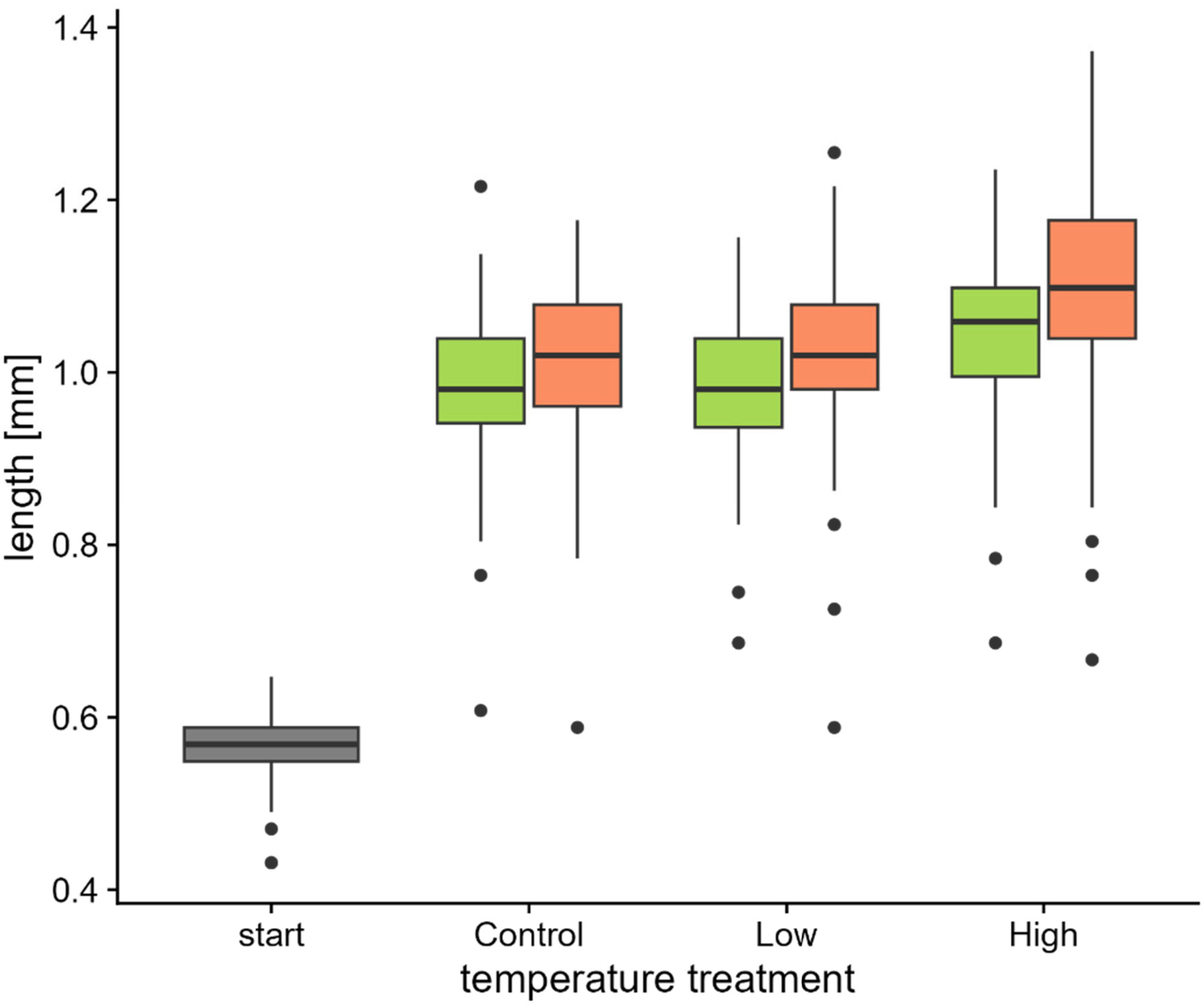 Resilience of Juvenile Freshwater Pearl Mussels to Thermal Stress