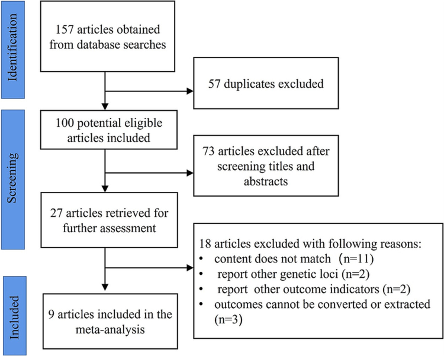 The GLCCI1 rs37973 variant and the efficacy of inhaled corticosteroids in the treatment of asthma: A meta-analysis