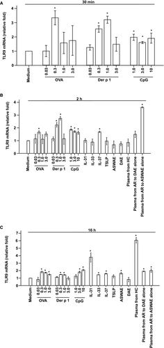 Details are in the caption following the image Details are in the caption following the image