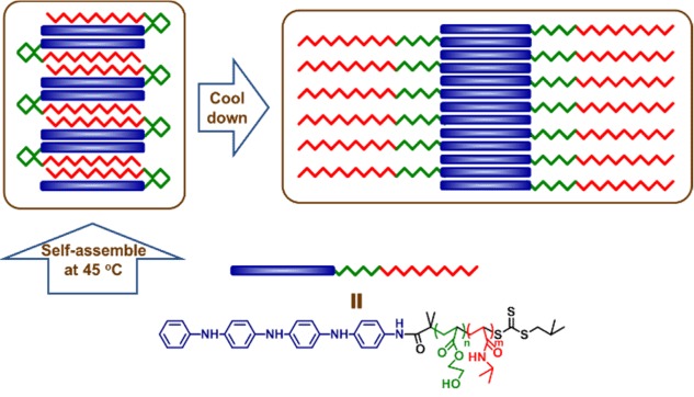 Temperature-Induced Transformation from Large Compound Vesicles to Worm-like Aggregates by ABC Triblock Copolymer