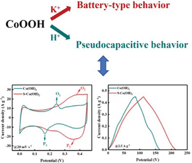 Extrinsic Pseudocapacitive CoOOH Achieved by the Suppression of Its Phase Transition Triggered by S2− Doping