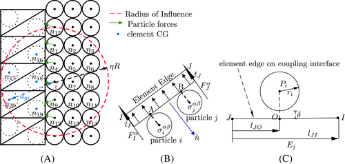 Details are in the caption following the image Details are in the caption following the image