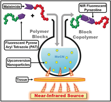 Near-Infrared Photoinduced Coupling Reactions Assisted by Upconversion Nanoparticles