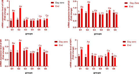 Trial for use nanoselenium particle with different dietary regime in Oreochromis niloticus and Mugil cephalus polyculture ponds: Growth efficiency, haematological, antioxidant, immunity and transcriptional analysis