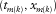 urn:x-wiley:00168025:media:gpr12590:gpr12590-math-0083