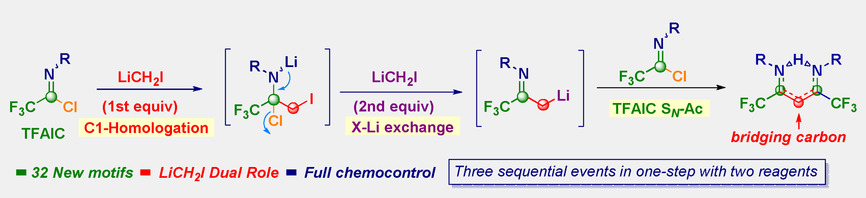 Halogen-Imparted Reactivity in Lithium Carbenoid Mediated Homologations of Imine Surrogates: Direct Assembly of bis-Trifluoromethyl-β-Diketiminates and the Dual Role of LiCH2I