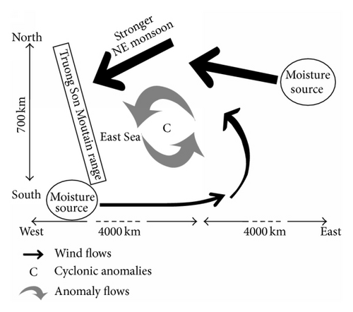 Details are in the caption following the image