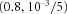 urn:x-wiley:07410395:gepi21762:media:gepi21762-math-0351