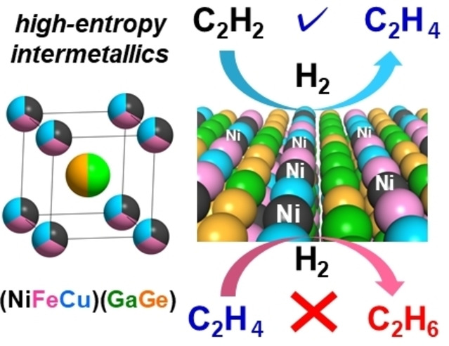 Nickel-Based High-Entropy Intermetallic as a Highly Active and Selective Catalyst for Acetylene Semihydrogenation