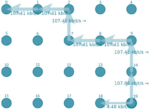 Details are in the caption following the image Details are in the caption following the image