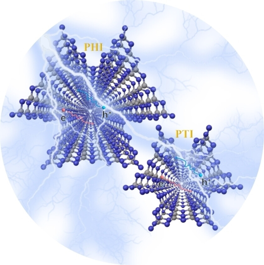 Engineering Polyheptazine and Polytriazine Imides for Photocatalysis