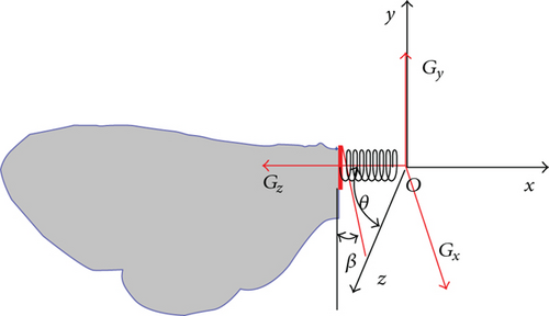 Details are in the caption following the image Details are in the caption following the image