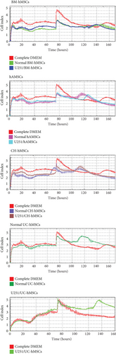 Details are in the caption following the image Details are in the caption following the image
