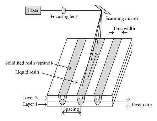 Details are in the caption following the image Details are in the caption following the image