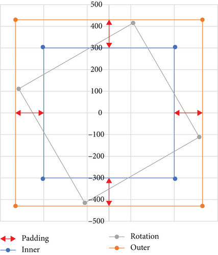 Details are in the caption following the image Details are in the caption following the image