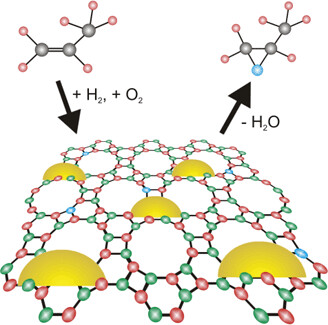 Neuartige Goldkatalysatoren auf Alumophosphat-Basis für die direkte Propen-Epoxidierung Novel Alumophosphate-based Gold Catalysts for the Direct Propene Epoxidation