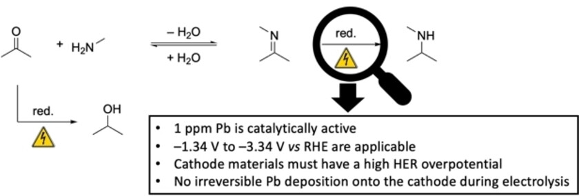 Metallic Impurities in Electrolysis: Catalytic Effect of Pb Traces in Reductive Amination and Acetone Reduction