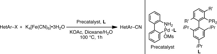A General, Practical Palladium-Catalyzed Cyanation of (Hetero)Aryl Chlorides and Bromides