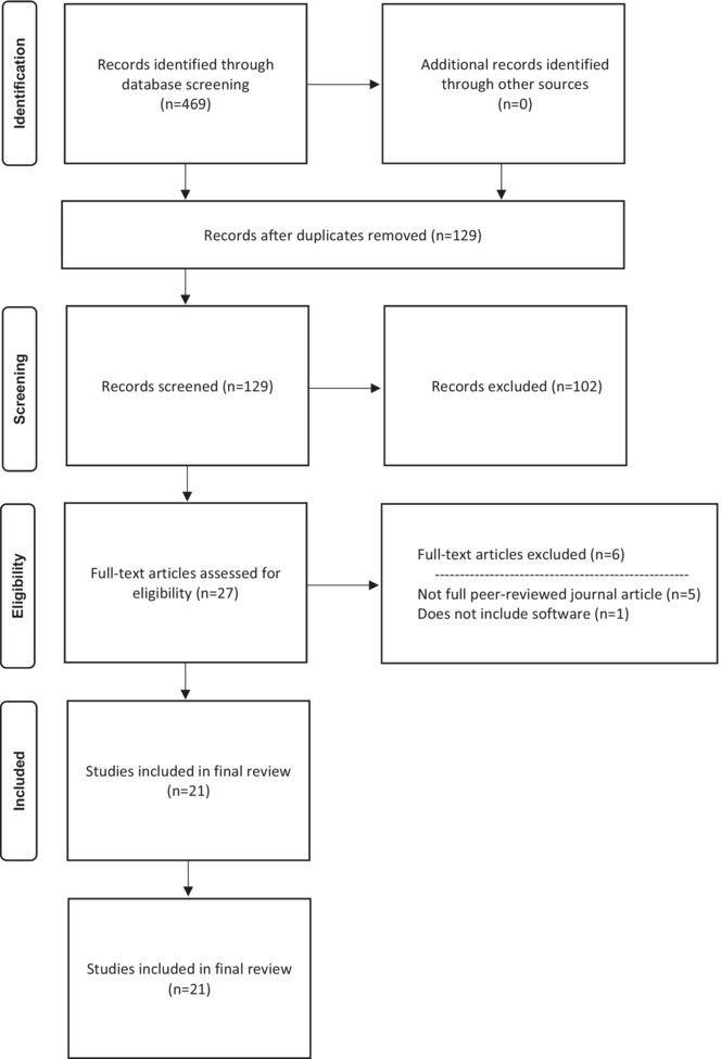 Exploring software navigation tools for liver tumour angiography: a scoping review