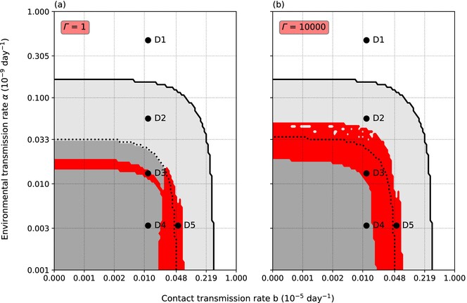 Host Resistance and Behavior Determine Invasion Dynamics of a Detrimental Aquatic Disease