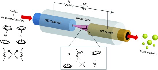 Plasma-Assisted Dissociation of Organometallic Vapors for Continuous, Gas-Phase Preparation of Multimetallic Nanoparticles