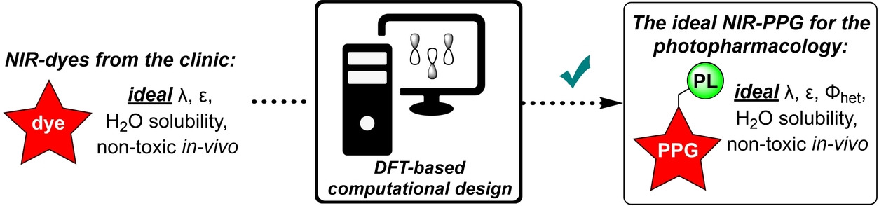 Computational Design, Synthesis, and Photochemistry of Cy7-PPG, an Efficient NIR-Activated Photolabile Protecting Group for Therapeutic Applications**