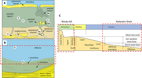 Details are in the caption following the image