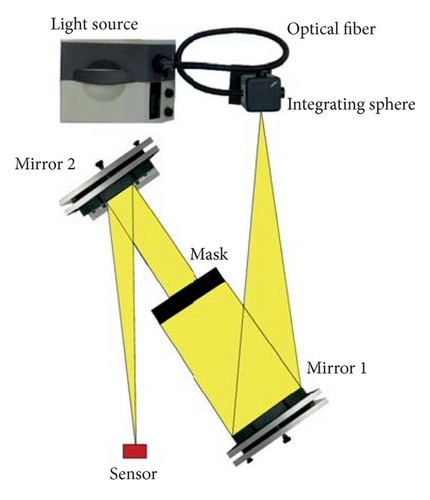 Details are in the caption following the image Details are in the caption following the image