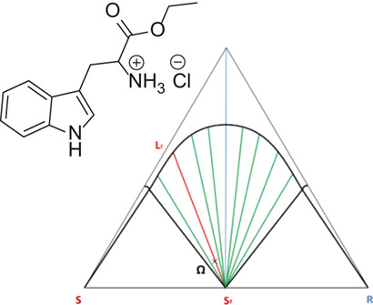 Limitations of Preferential Enrichment: A Case Study on Tryptophan Ethyl Ester Hydrochloride