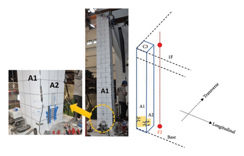 Details are in the caption following the image Details are in the caption following the image