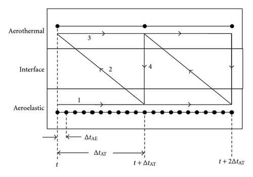 Details are in the caption following the image