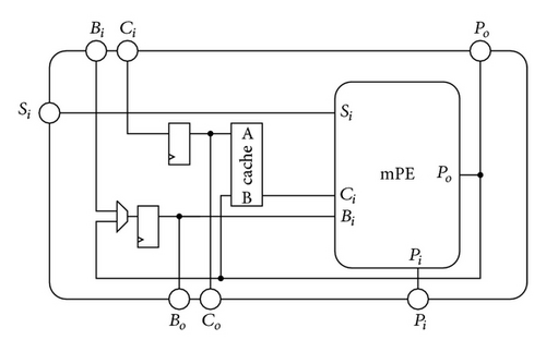 Details are in the caption following the image Details are in the caption following the image